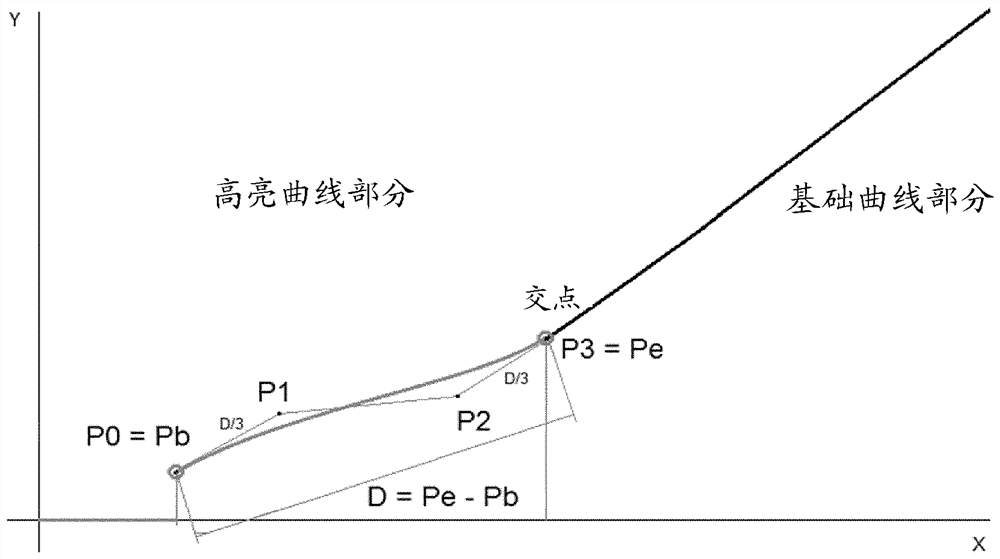 印刷校准过程和方法以及被配置成随即进行印刷的印刷系统