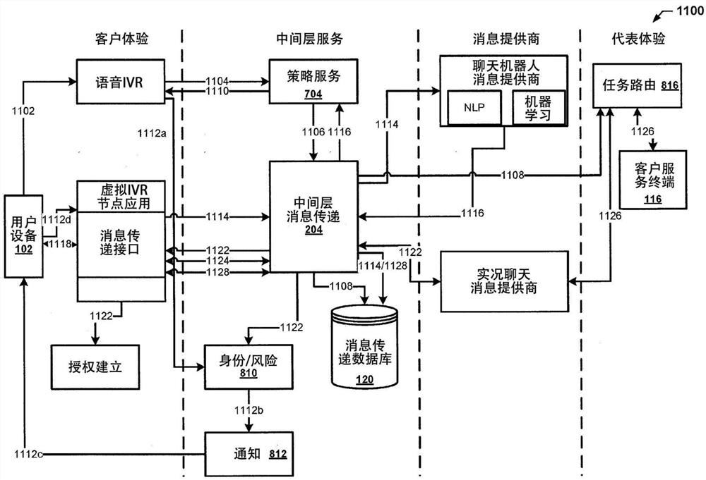 中间层消息传递系统