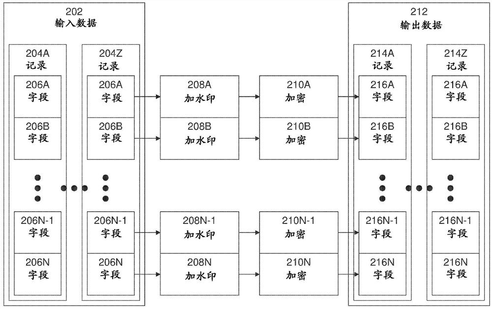 一种通过保留格式加密加水印的方法