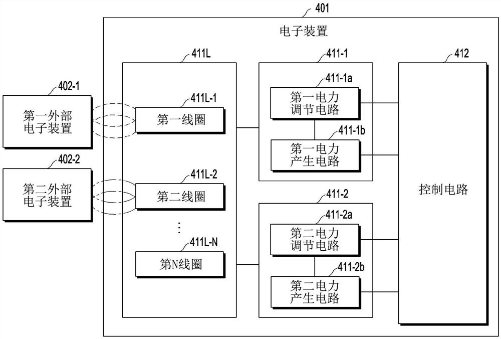 电子装置和基于多个外部电子装置的状态的多无线传输电力控制的方法