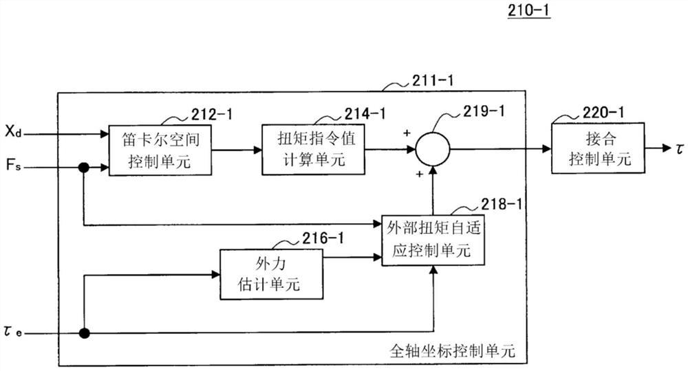 控制装置、控制方法以及控制系统