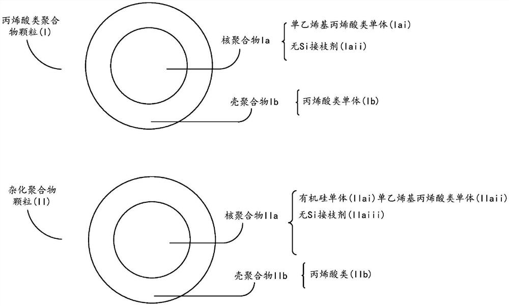 双峰有机硅-丙烯酸类聚合物颗粒