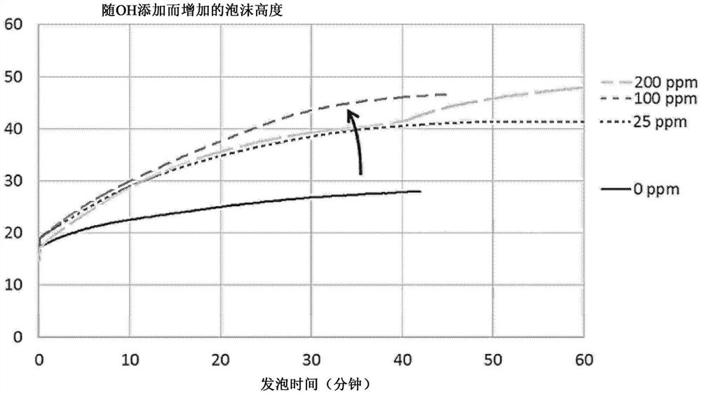 组合物、由其形成的发泡硅酮弹性体和形成方法