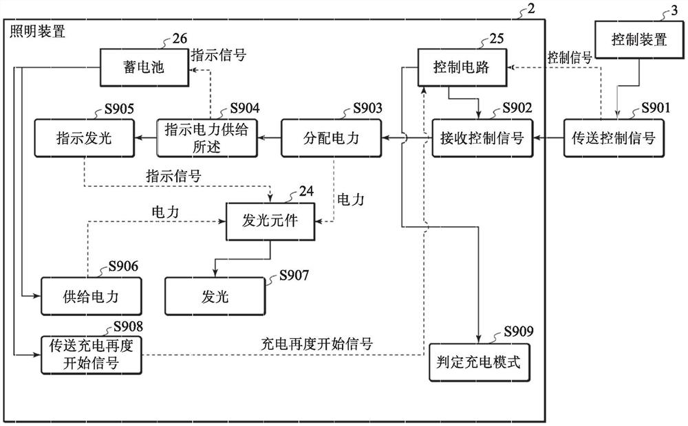 照明系统及照明方法