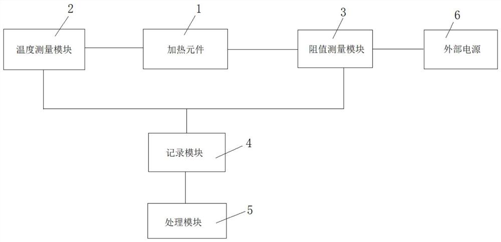 一种加热元件电阻温度系数的快速测定装置及方法