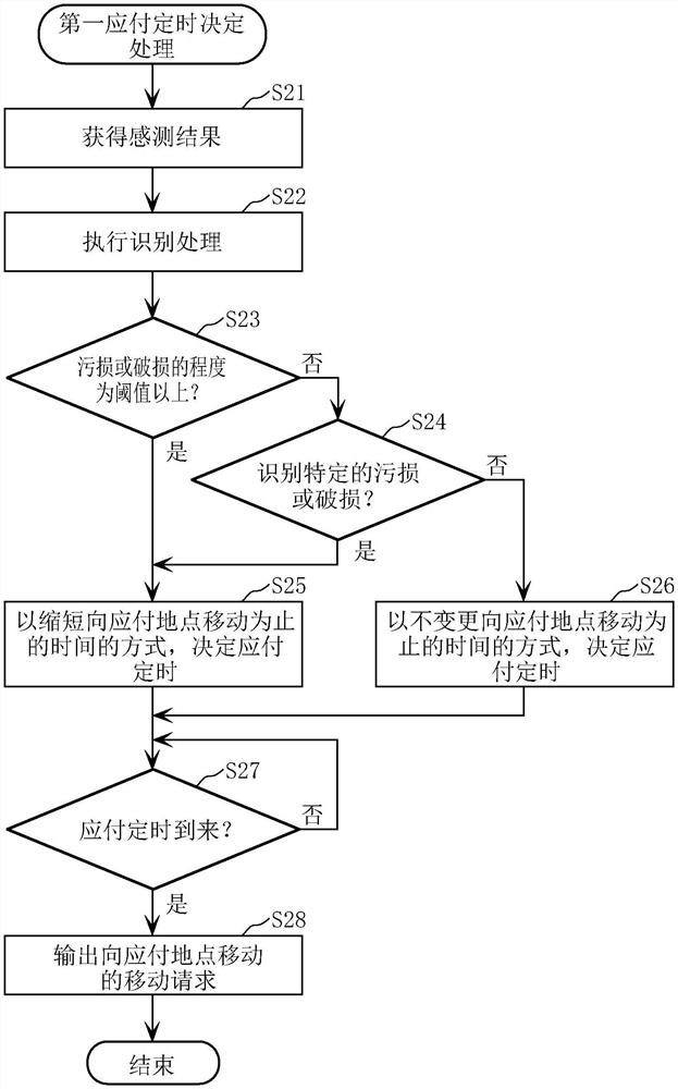 信息处理方法、信息处理装置、以及程序