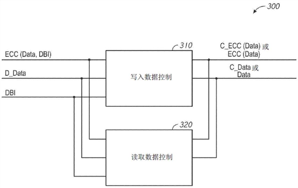 用于半导体存储器的错误校正编码与数据总线反转的设备与方法