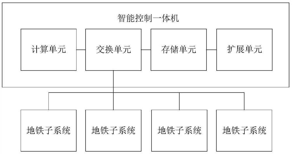 一种地铁系统高集成智能一体机