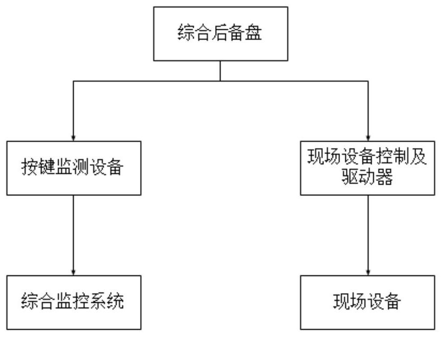 一种智能综合后背盘