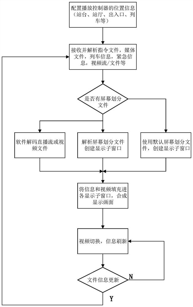 一种智能一体播控设备