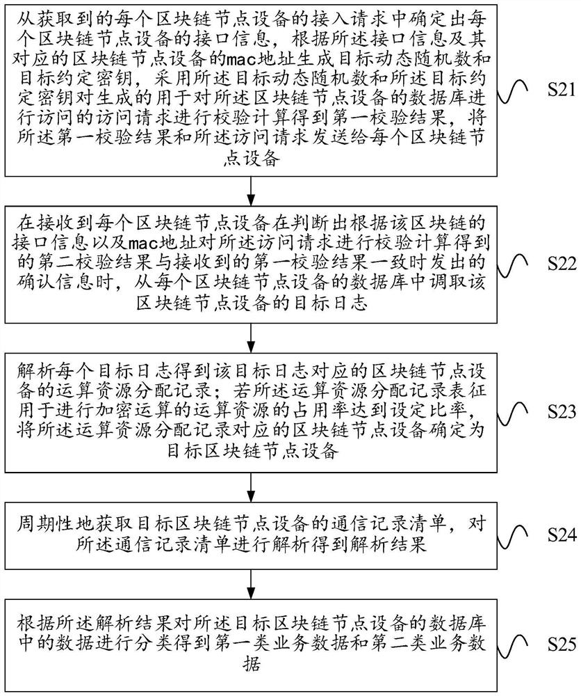 应用于区块链的数据分析方法及边缘计算服务器