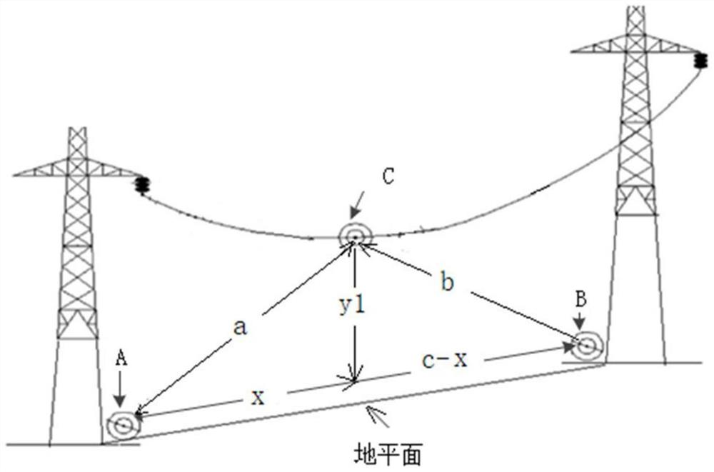 一种架空输电线路弧垂测量方法