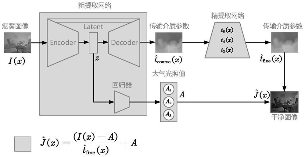 一种轻量高效的单幅图像去烟雾方法