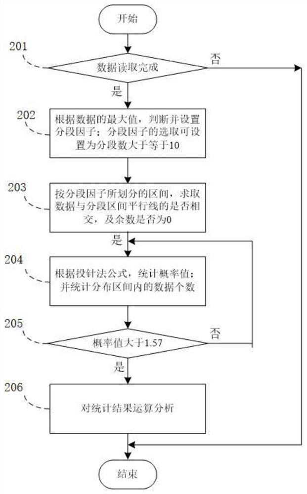 一种变桨系统超级电容运行数据检验方法