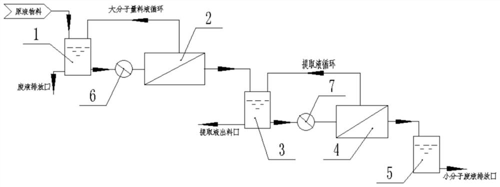 食品物料的分离浓缩方法及其分离浓缩装置