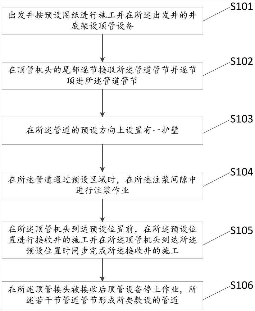 一种防涌沙顶管作业方法及系统