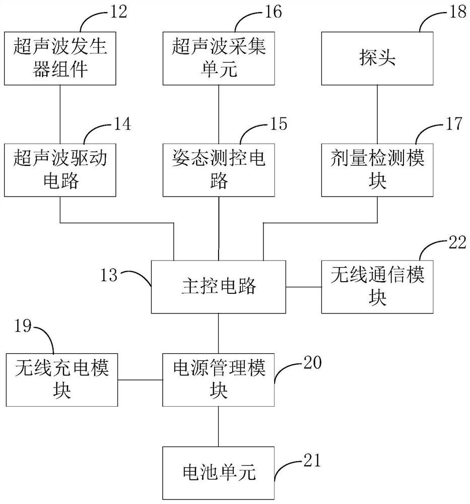 一种去污设备及管道去污方法