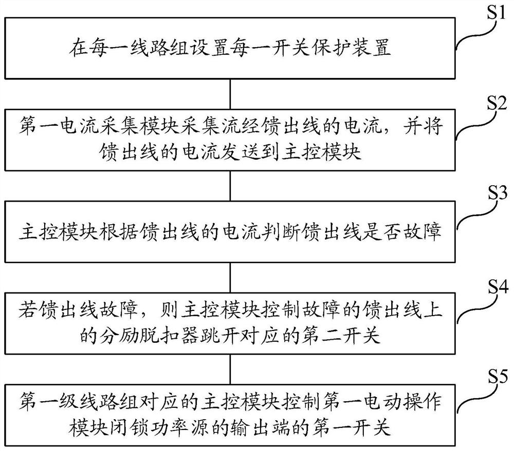 一种用于变电站用功率源系统的开关保护方法