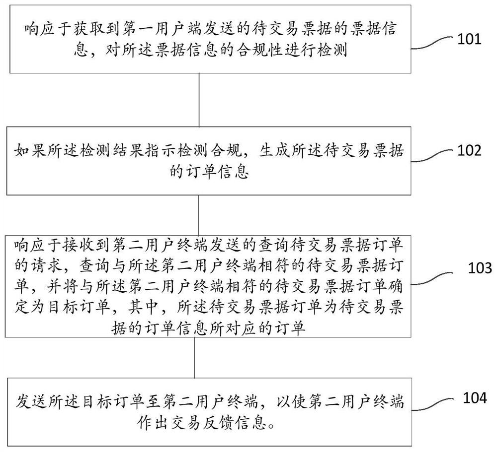 用于票据交易的信息处理方法及装置