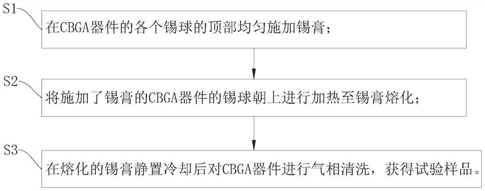 一种CBGA器件的可焊性试验制样方法