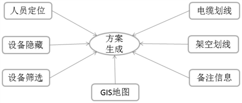 面向规划业务的多终端可视化应用系统及线路规划方法