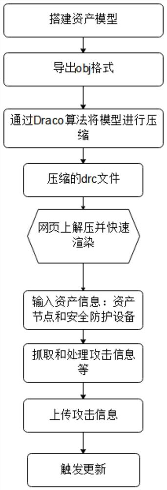 一种IT资产风险态势感知展示方法