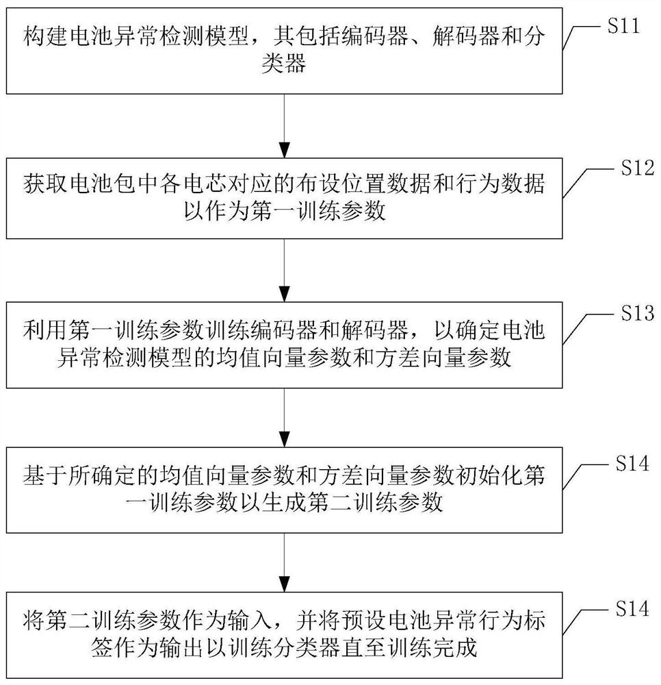 电池异常检测模型训练及其检测方法、装置