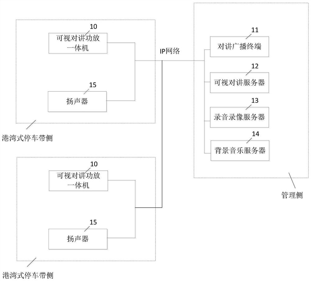 港湾式停车带的车辆管理系统