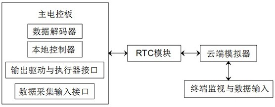 一种热水炉远程控制系统