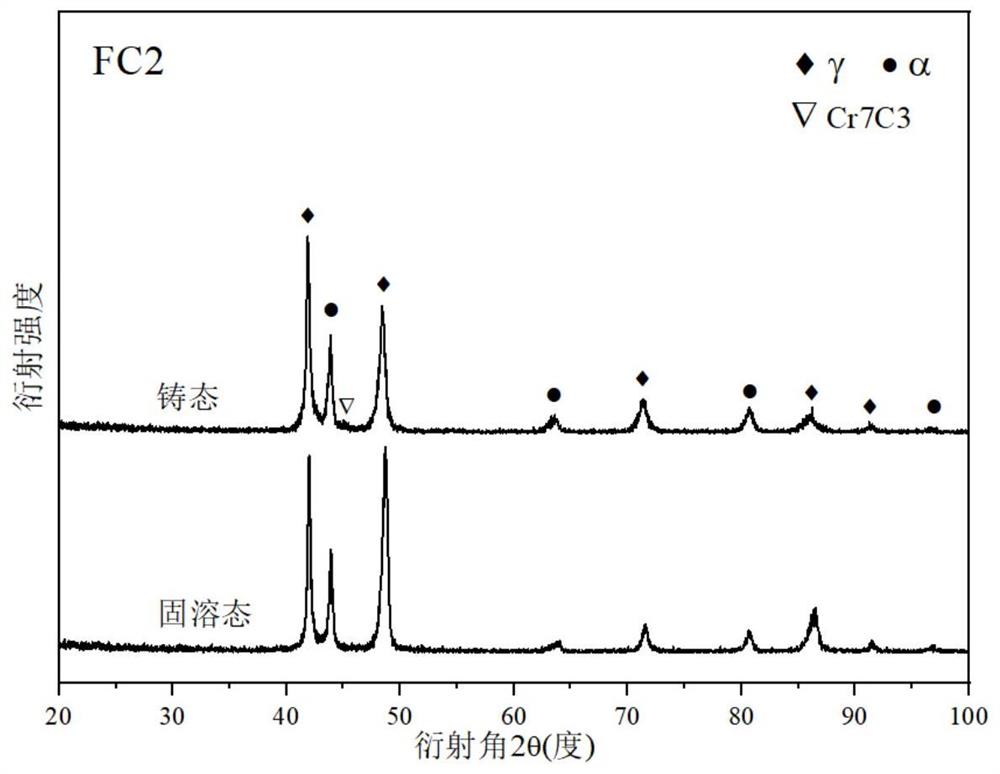 一种Fe-Mn-Al-C-M多主元轻质高强合金及其制备方法