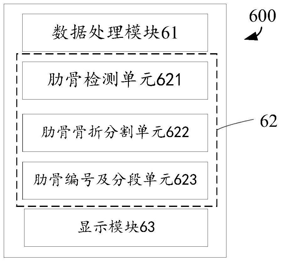 一种基于深度学习算法的CT肋骨骨折辅助诊断系统