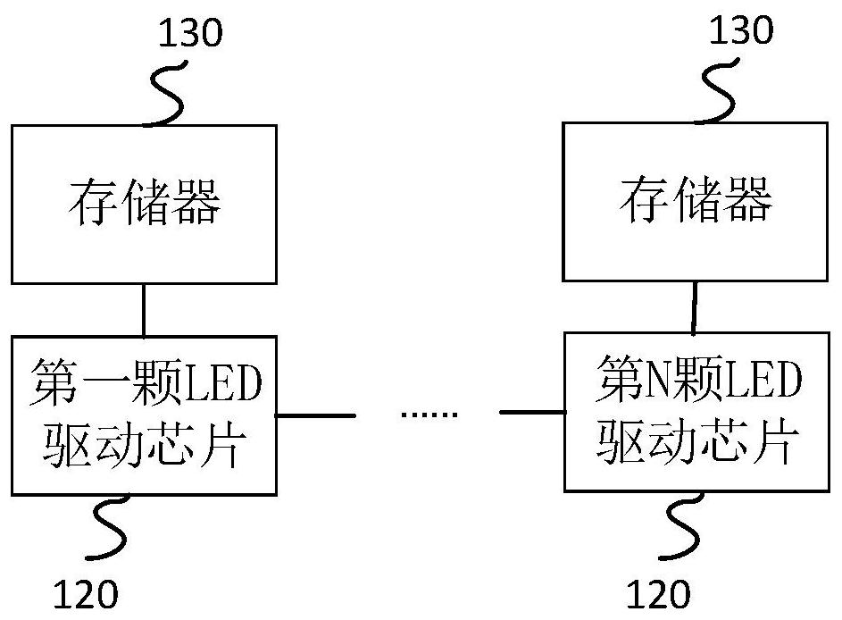 LED驱动电路、数据处理方法、装置、系统和显示设备