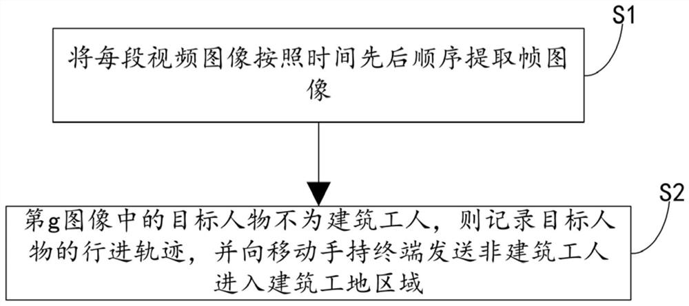 一种基于区块链的建筑工地异常行为视频数据挖掘方法