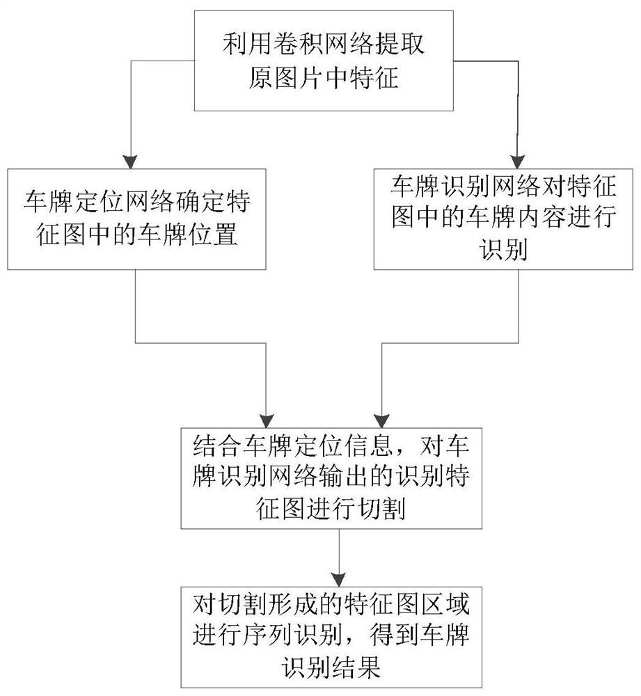 基于动态调整和局部特征向量联合的车牌检测识别方法