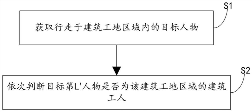 一种融合区块链的海量建筑工地图像数据优化方法