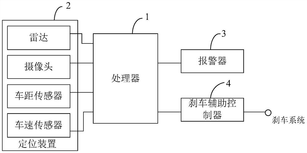 一种基于新能源汽车的智能辅助刹车系统及方法