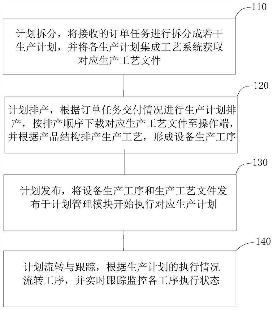 成形智能单元控制管理系统、控制管理方法及存储介质