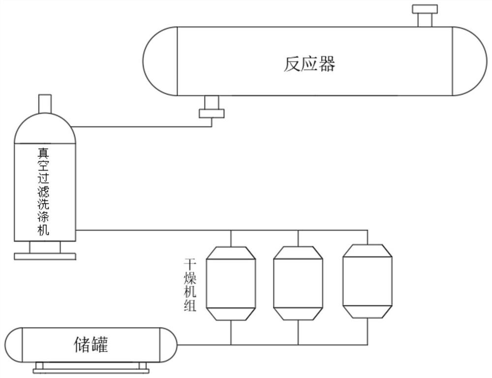 一种连续式反应、结晶、过滤、洗涤、干燥系统