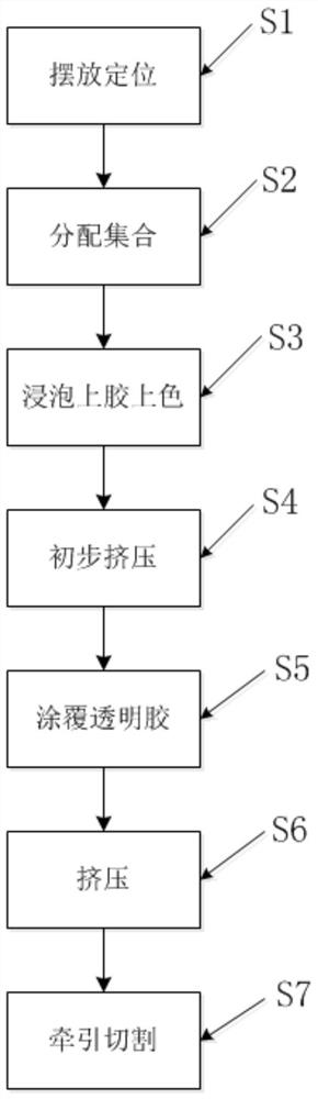 一种多色玻璃纤维杆制造系统和工艺