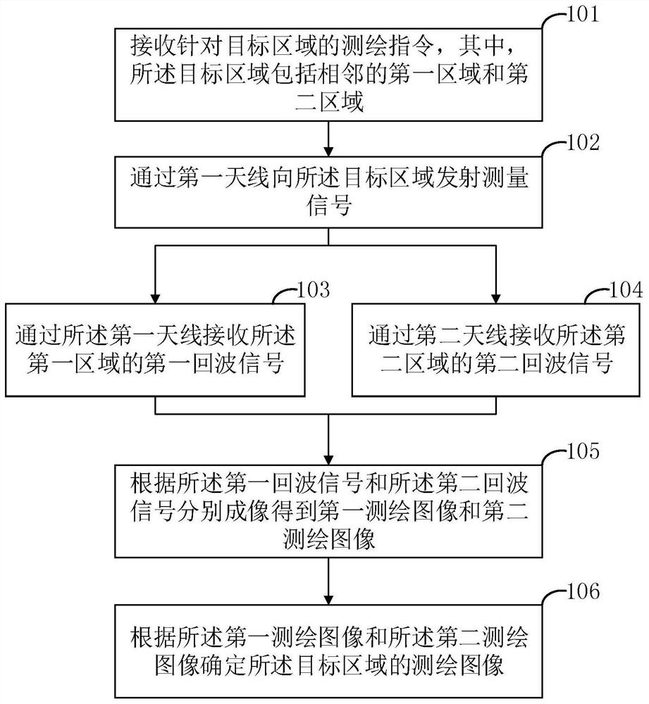 一种基于双天线SAR宽发两窄收的测绘带成像方法及装置