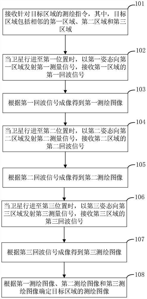 基于双天线SAR频分加码分斜视两发两收成像方法及装置