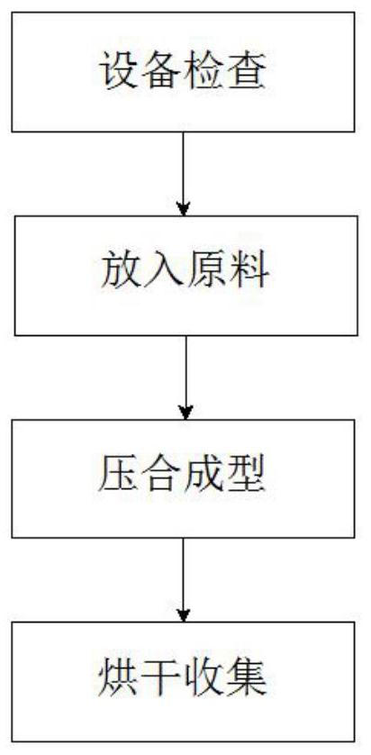 一种可循环使用包装材料的制作工艺