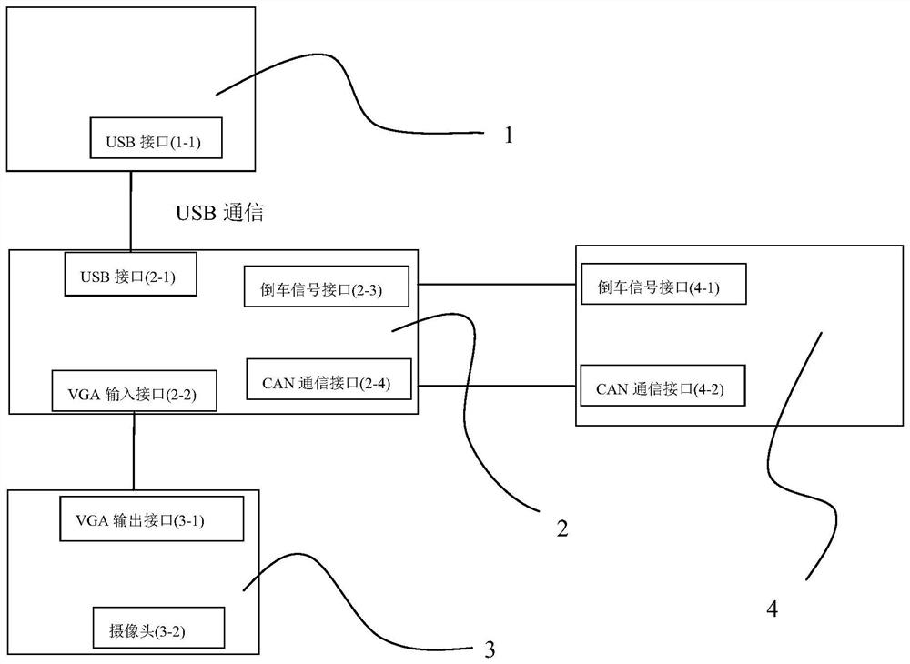 一种连接360全景影像与中控主机的装置