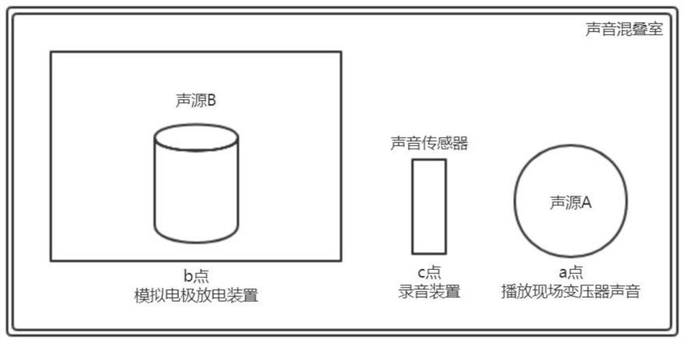 一种变压器局部故障放电声音信号的模拟方法