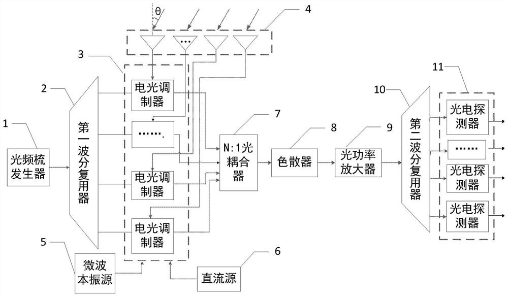 一种基于混频技术的大带宽相控阵接收装置