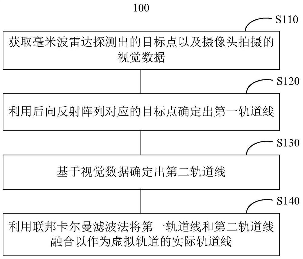 一种轨道识别方法及其装置