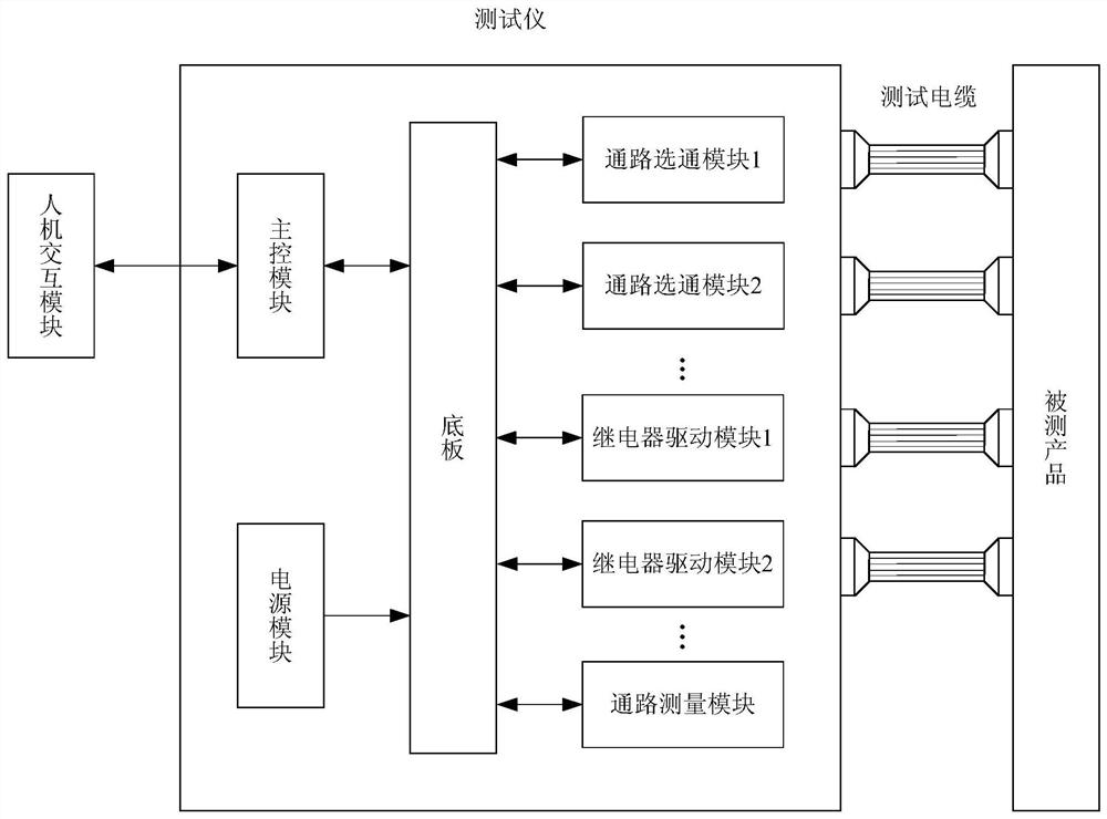 一种继电器电路故障的测试系统及方法