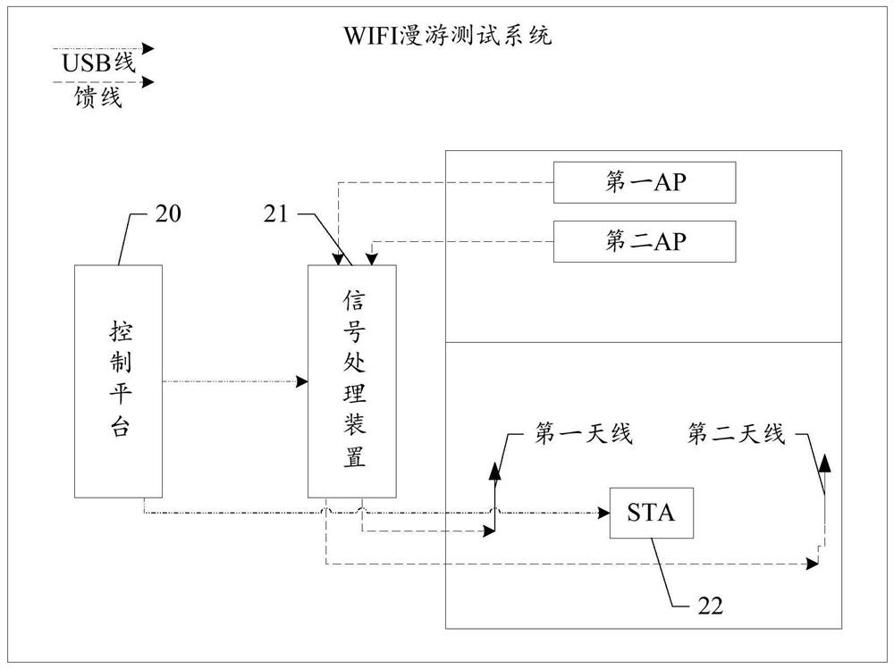 一种无线保真WIFI漫游测试系统