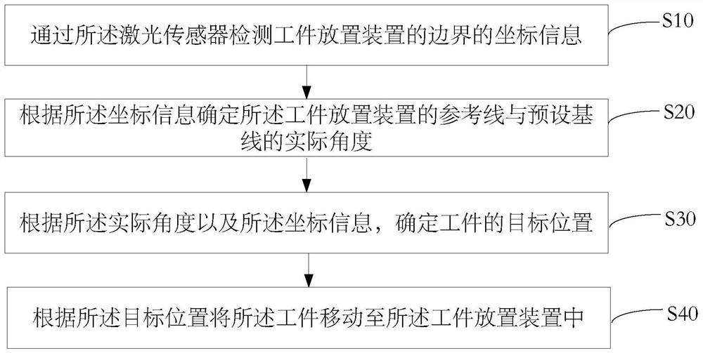 上料方法、上料装置及计算机可读存储介质