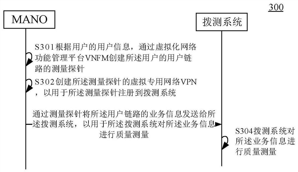 业务质量测量方法、装置、设备及存储介质